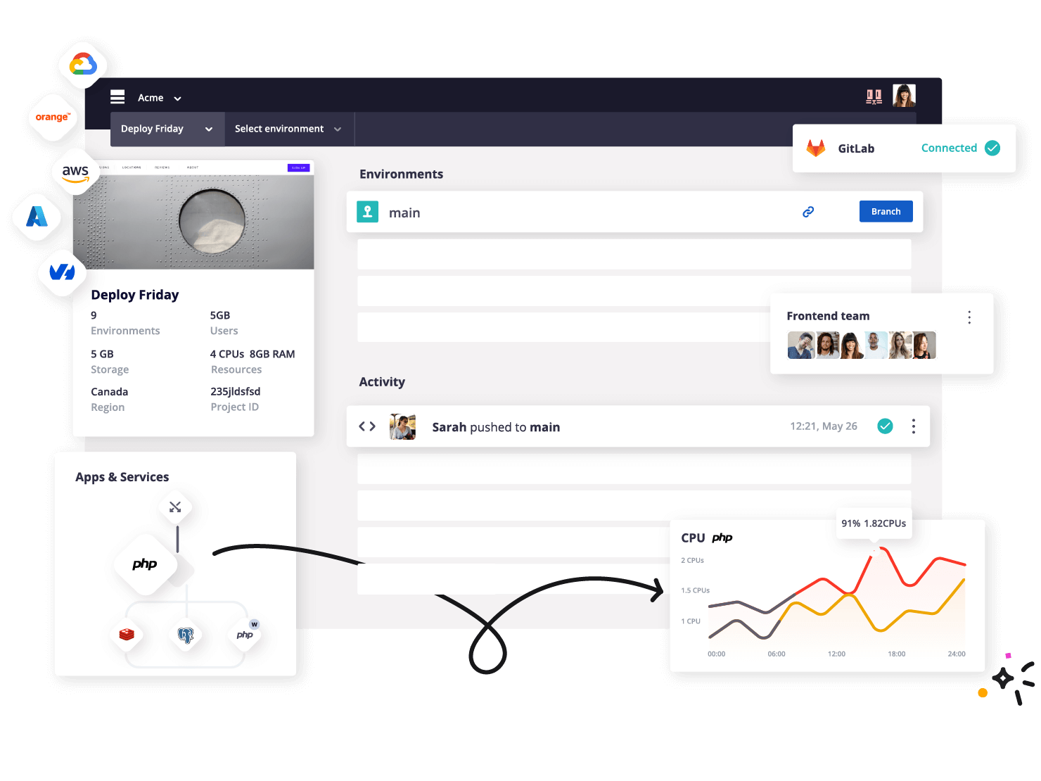 Nuestros servicios de implementación en Upsun