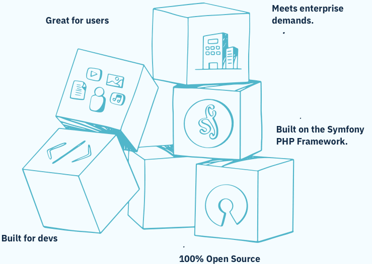 Proposta de valor de Sulu