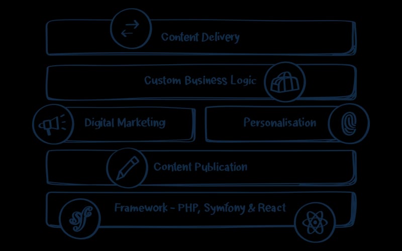 Els nostres serveis d'implementació de Sulu