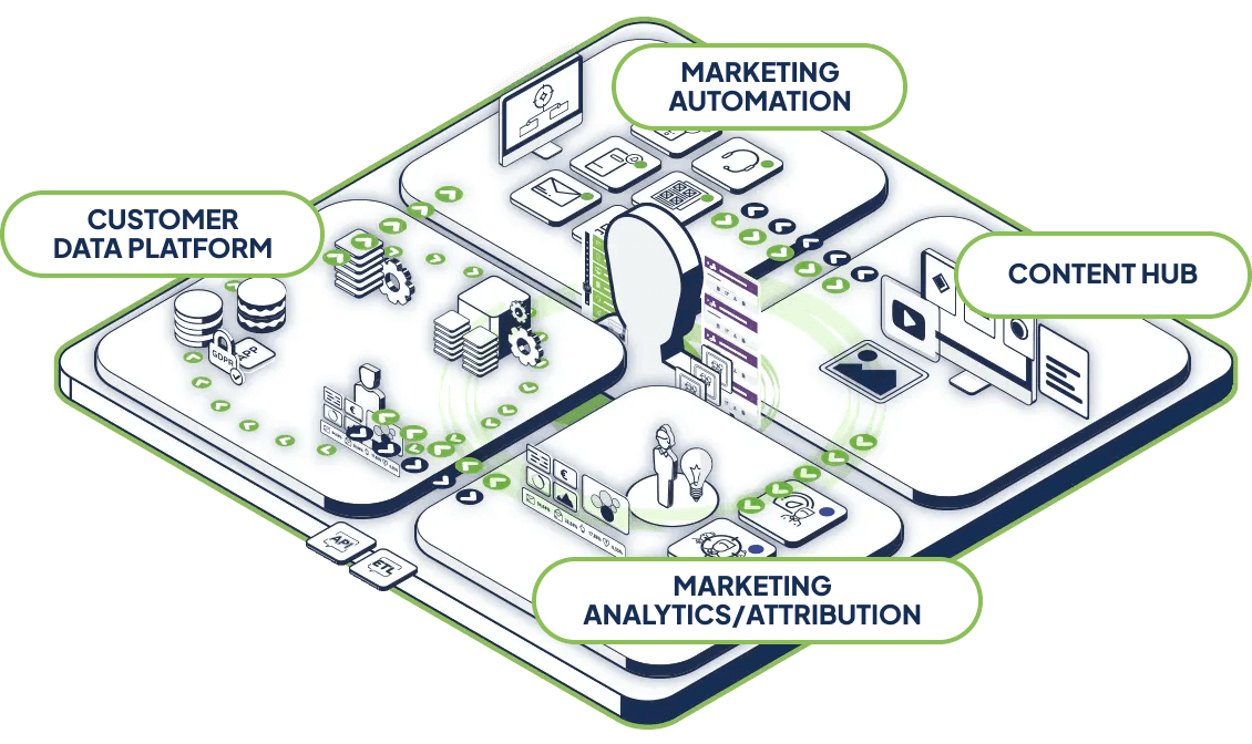 Capacitats clau d'Actito