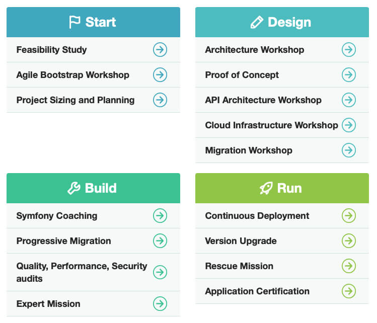 Ventajas de SensioLabs