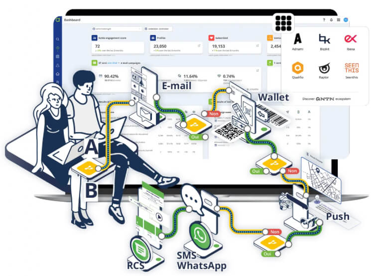Els nostres serveis d'implementació d'Actito